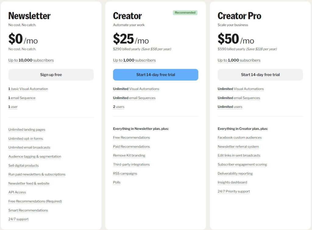 Convertkit vs Clickfunnels
