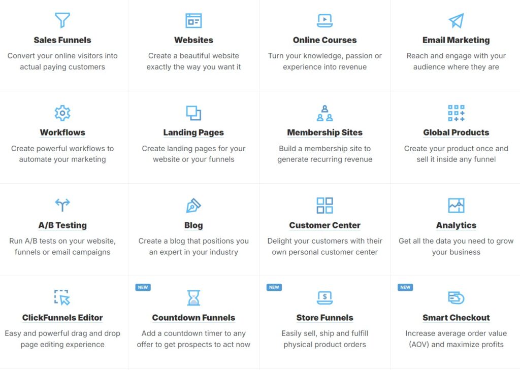 Convertkit vs Clickfunnels