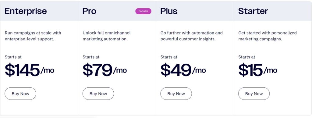Activecampaign vs Clickfunnels